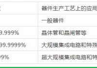 無錫氣體純度和等級的劃分！這里更專業(yè)哦！