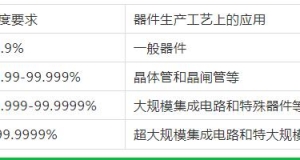 無錫氣體純度和等級的劃分！這里更專業(yè)哦！
